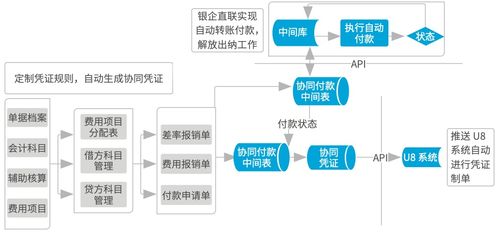 致遠軟件鑄就南孚協同“聚能環” 業務、流程、數據一體化與在線數據處理與交易處理業務解析