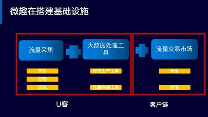 互聯(lián)網(wǎng)資產(chǎn)4.0時(shí)代 抓住流量資產(chǎn)化浪潮中的在線數(shù)據(jù)處理與交易處理業(yè)務(wù)機(jī)遇