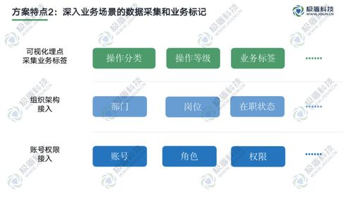 深入業(yè)務(wù)場(chǎng)景 在線數(shù)據(jù)處理與交易處理業(yè)務(wù)的數(shù)據(jù)安全管控實(shí)踐