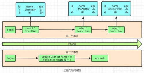 我以為我對(duì)MySQL事務(wù)很熟，直到我遇到了阿里面試官