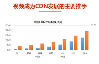 云服務(wù)商如何顛覆傳統(tǒng)CDN格局 在線數(shù)據(jù)處理與交易處理業(yè)務(wù)的新范式