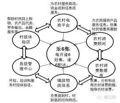 如何開一個(gè)農(nóng)村電商勞務(wù)服務(wù)平臺 步驟與策略