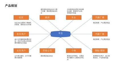 深夜洗車行 汽車后市場勞務(wù)服務(wù)的新藍(lán)海